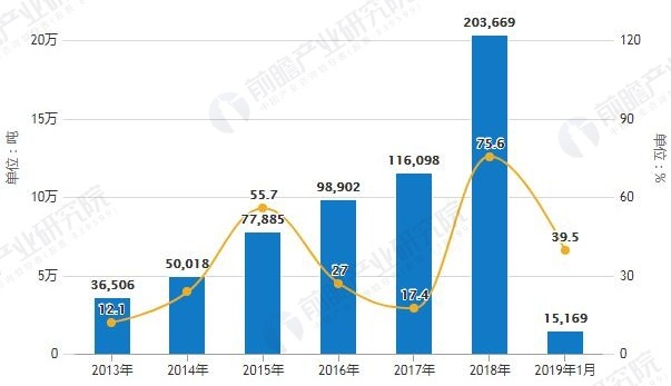 国内权威市场研究机构预测2019年全国化妆品类零售额将接近3000亿大关