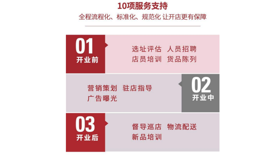 狐狸小妖对于加盟门店到底有多大的支持力度