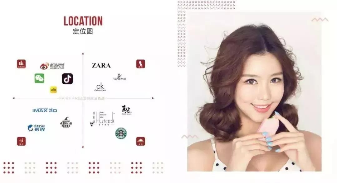 狐狸小妖搭建最强美妆商业场景